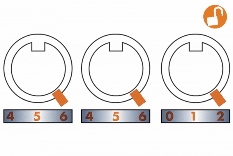 Animatie van het uitproberen van combinaties 6-6-2, 7-7-3 tot het slot opent bij 9-9-5