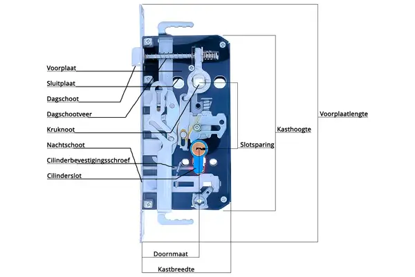 Onderdelen van een deurslot